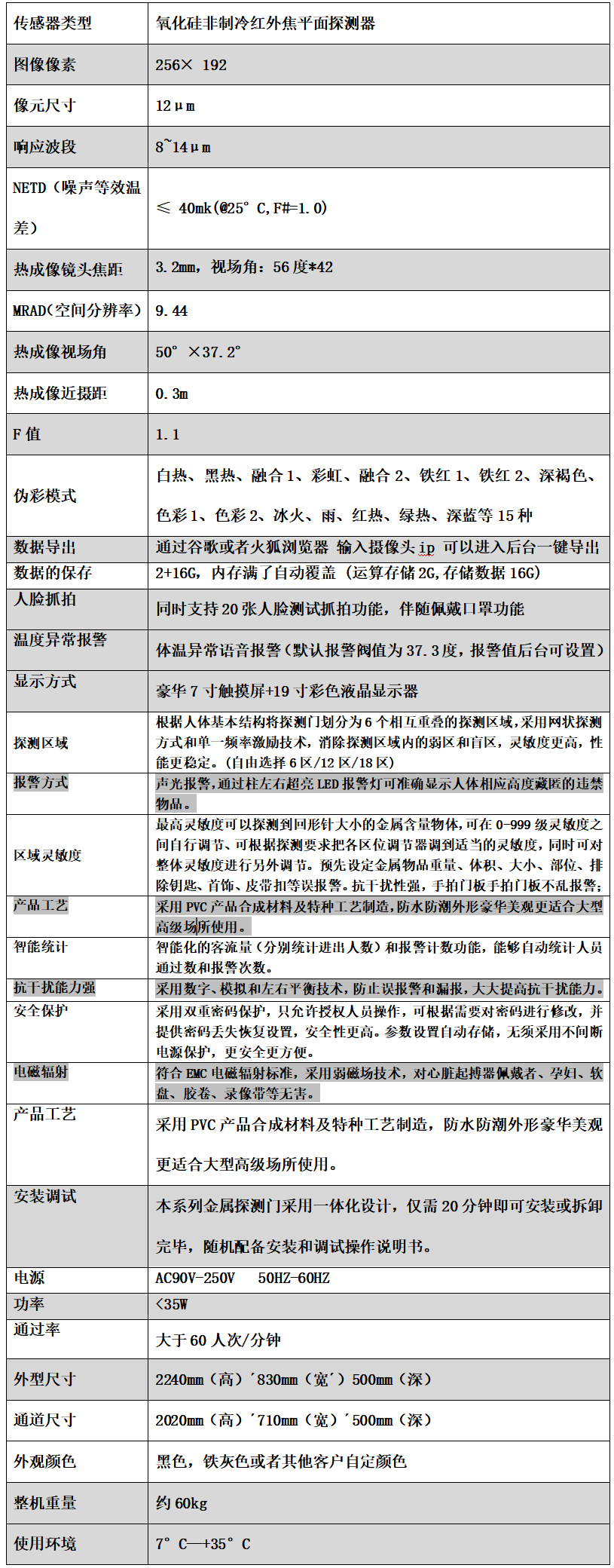 人臉熱成像安檢門伴隨佩戴口罩功能 人臉熱成像安檢門伴隨佩戴口罩功能